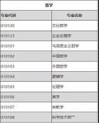 為你推薦，那些不考數學的考研專業