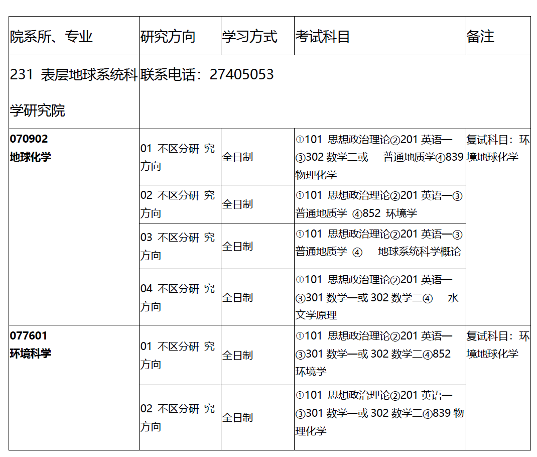 天津大學表層地球系統科學研究院2019年碩士研究生招生專業目錄