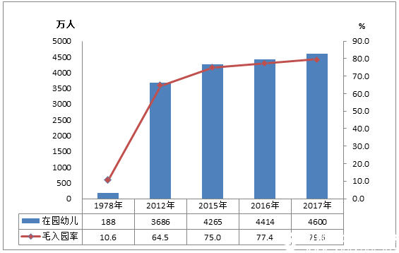 2017年全國教育事業(yè)發(fā)展統(tǒng)計公報
