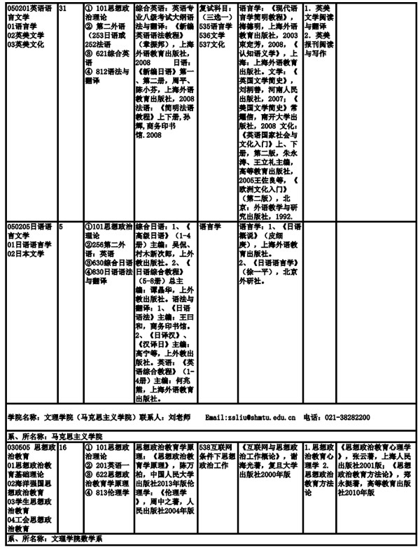 上海海事大學2019年全日制碩士研究生招生專業目錄、考試科目及參考書目