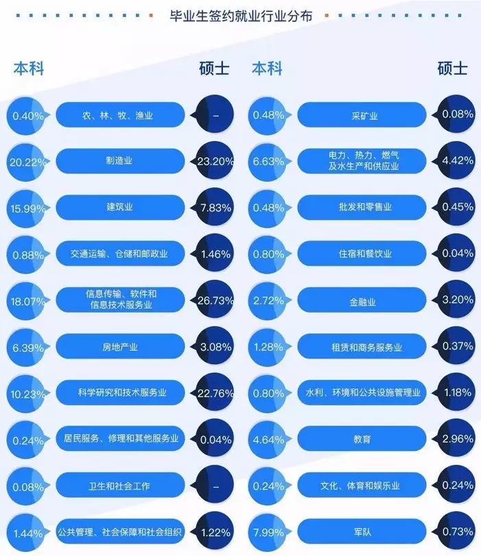2020考研34所院校就業情況解讀：哈爾濱工業大學
