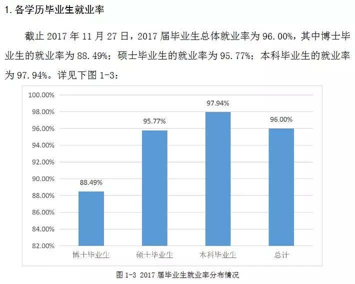 2020考研34所院校就業情況解讀：南開大學