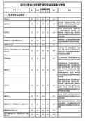 廈門(mén)大學(xué)2019考研復(fù)試分?jǐn)?shù)線