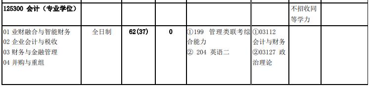 北京交通大學(xué)2020年125300會計碩士MPAcc（專碩）復(fù)試考試科目