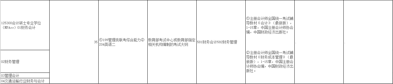 2020MPAcc復(fù)試科目