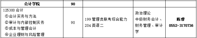 2020MPAcc復(fù)試科目