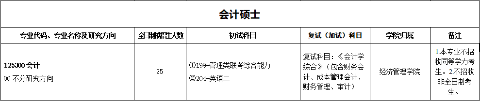 2020MPAcc復試科目