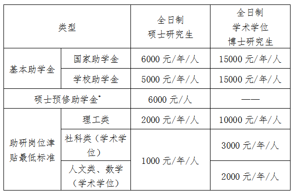 2021考研院校公告:中國海洋大學2021年接收“創新人才培養專項計劃”研究生的通知