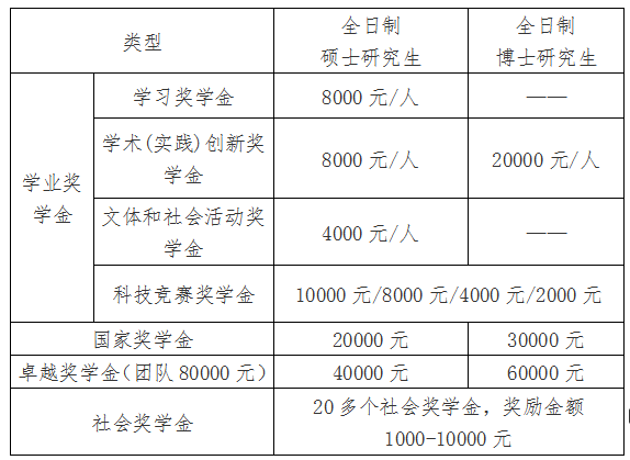 2021考研院校公告:中國海洋大學2021年接收“創新人才培養專項計劃”研究生的通知