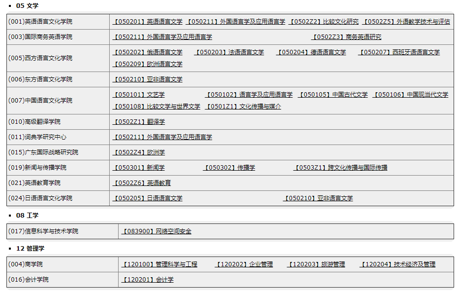 廣東外語外貿大學2021年碩士研究生招生專業目錄