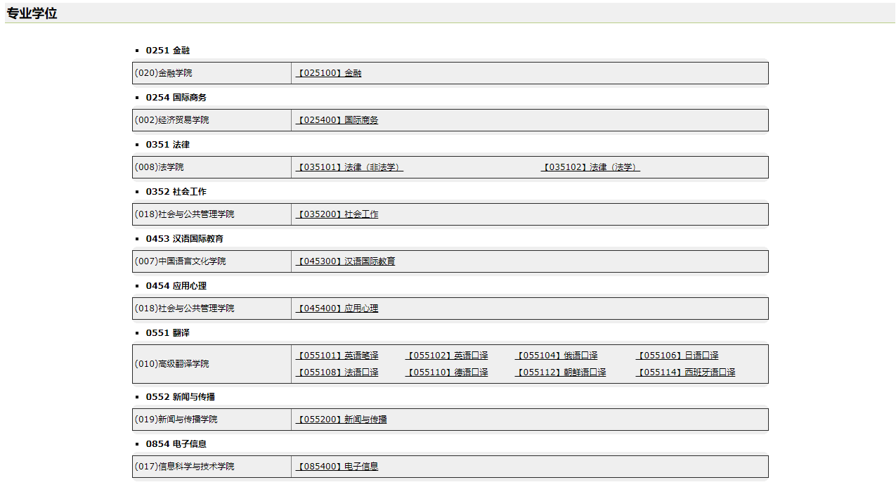 廣東外語外貿大學2021年碩士研究生招生專業目錄
