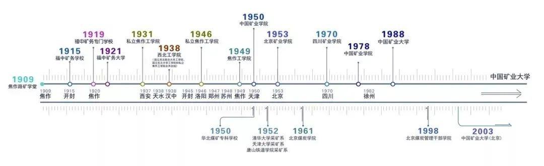 2021年MPA招生簡章: 中國礦業大學2021年公共管理碩士(MPA)招生簡章發布