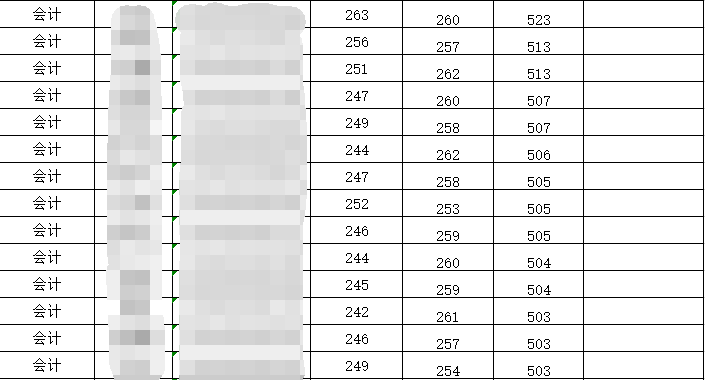東北師范大學擬錄取