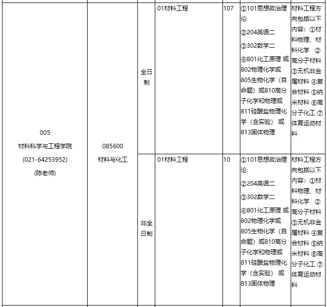 華東理工大學2021年專業(yè)學位碩士研究生招生專業(yè)目錄
