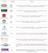 2021考研招生簡章：2021年暨南大學MBA招生簡章
