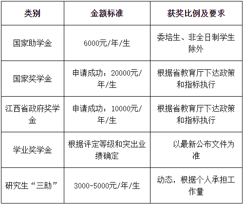 2021考研招生簡(jiǎn)章:景德鎮(zhèn)陶瓷大學(xué)2021年碩士研究生招生簡(jiǎn)章