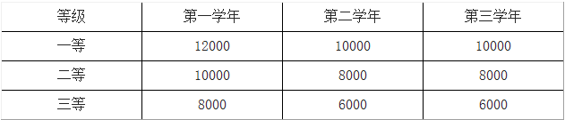 2021考研招生簡章:安徽工程大學(xué)2021年攻讀碩士研究生招生簡章
