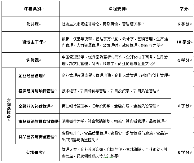 2021MBA招生簡章：西北農(nóng)林科技大學(xué)2021年工商管理碩士(MBA)招生簡章
