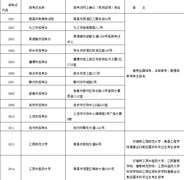2021考研網(wǎng)報(bào)公告:江西省2021年碩士研究生招生考試網(wǎng)上報(bào)名公告
