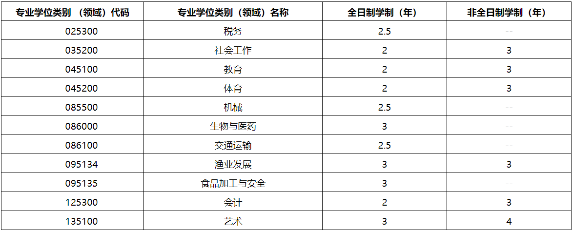 2021考研招生簡(jiǎn)章:集美大學(xué)2021年招收攻讀碩士學(xué)位研究生簡(jiǎn)章