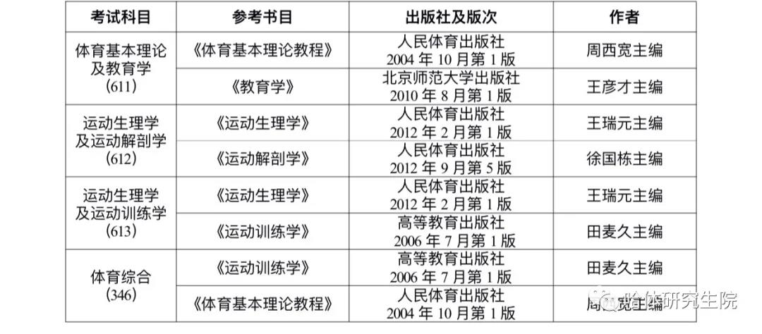 2021考研招生簡章:哈爾濱體育學院2021年招收攻讀碩士學位研究生簡章