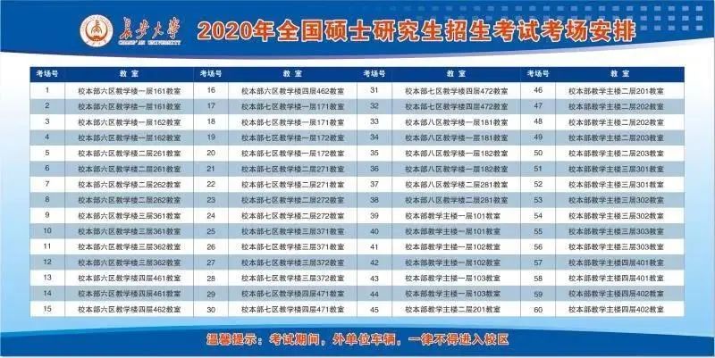 報名完成之后的必要操作，事關初試，早知道早解決！