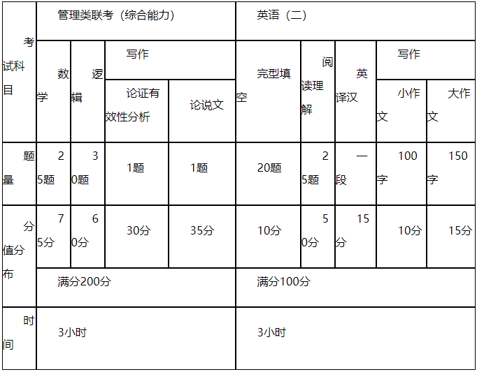 2021MPAcc招生簡章:新疆大學商學院2021年管理類專業學位研究生招生簡章(MPA/MBA/MPAcc/MEM/MTA)