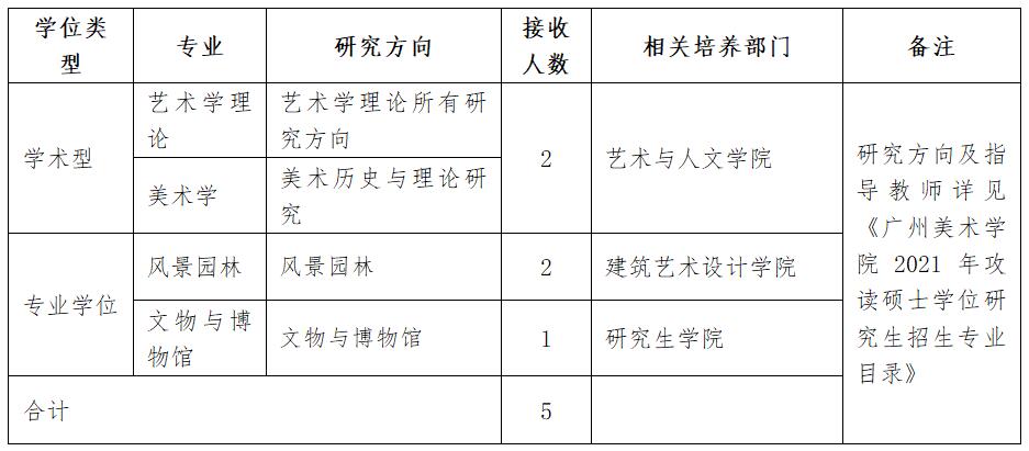2021推薦免試:廣州美術學院2021年接收校外優秀應屆畢業生免試攻讀碩士學位研究生辦法