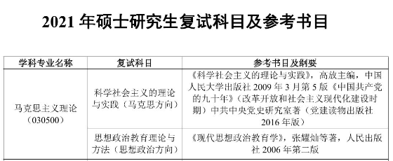 2021考研參考書目:西安科技大學2021年碩士研究生招生考試參考書目