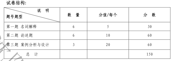 2021考研大綱：沈陽(yáng)化工大學(xué)437社會(huì)工作實(shí)務(wù)2021年研究生考試初試科目考試大綱及參考書(shū)目