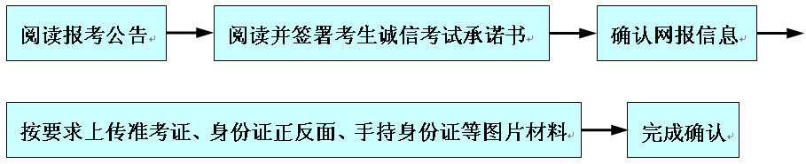 2021考研網(wǎng)報(bào)信息:太原科技大學(xué)報(bào)考點(diǎn)2021年全國碩士研究生招生考試網(wǎng)上確認(rèn)公告