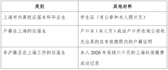 2021考研網(wǎng)報(bào)信息:2021 年全國(guó)碩士研究生招生考試上海交通大學(xué)報(bào)考點(diǎn)(代碼:3105)網(wǎng)上確認(rèn)公告