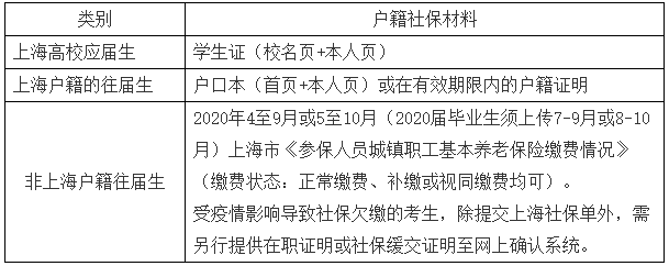 2021考研網報信息:2021年全國碩士研究生招生考試東華大學報考點(代碼3110)網上確認公告