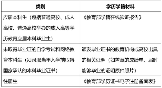 2021考研網報信息：2021年全國碩士研究生招生考試同濟大學考點（代碼: 3103）確認公告
