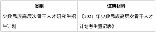 2021考研網報信息：2021年全國碩士研究生招生考試同濟大學考點（代碼: 3103）確認公告