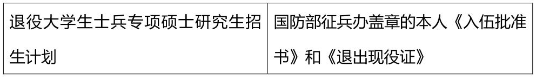 2021考研網報信息：2021年全國碩士研究生招生考試同濟大學考點（代碼: 3103）確認公告