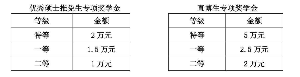 2021推薦免試:西安電子科技大學物理與光電工程學院2021年推薦免試碩士研究生接收方案