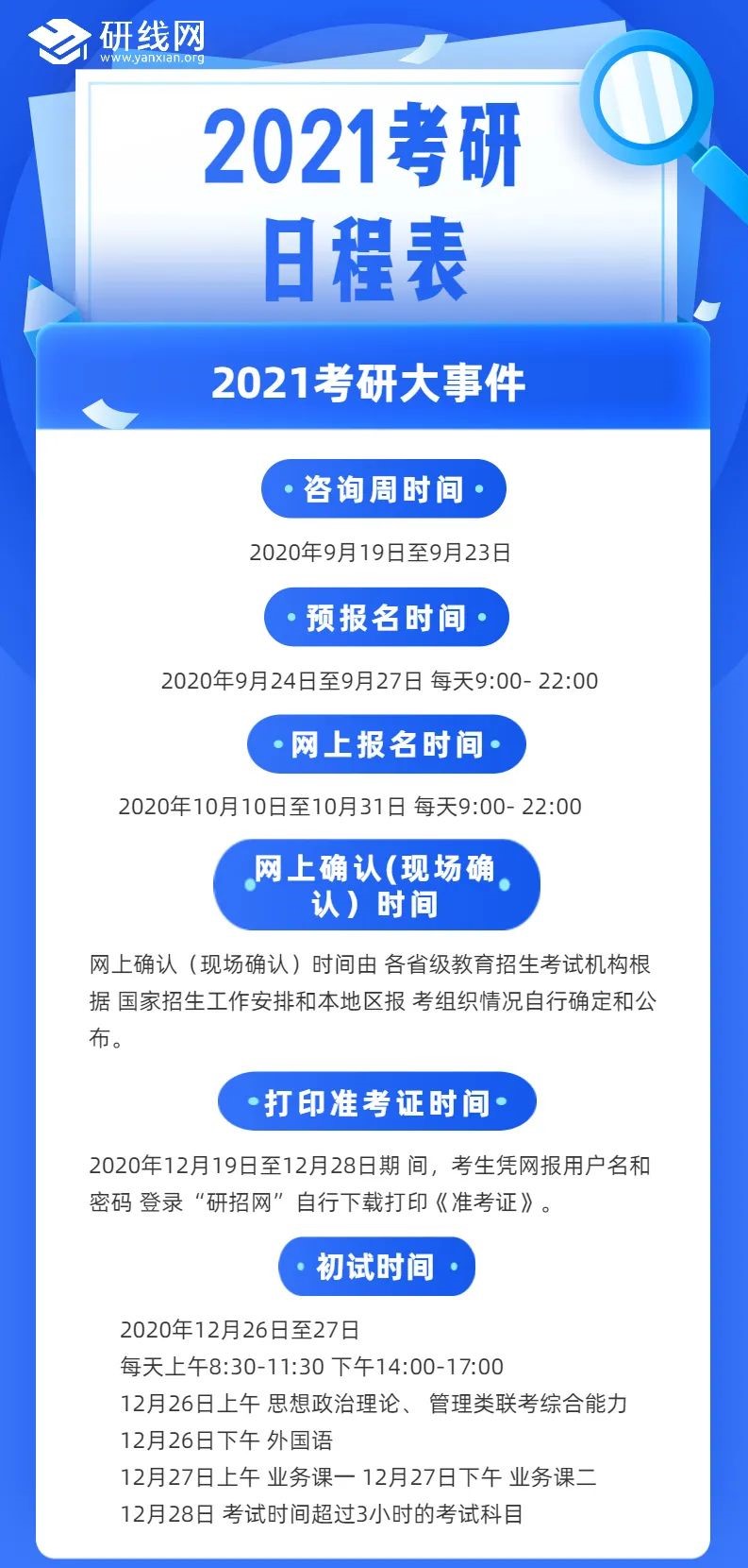 2022考研常識:考研全年日程表