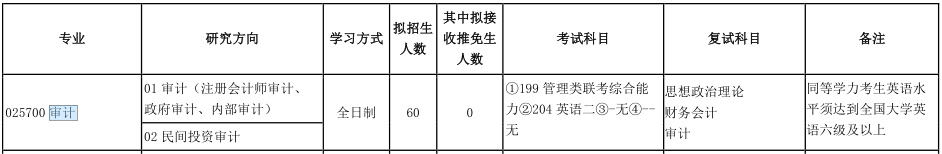 2021MAud復(fù)試:吉林財(cái)經(jīng)大學(xué)復(fù)試科目、復(fù)試內(nèi)容、復(fù)試差額比等復(fù)試相關(guān)內(nèi)容分析
