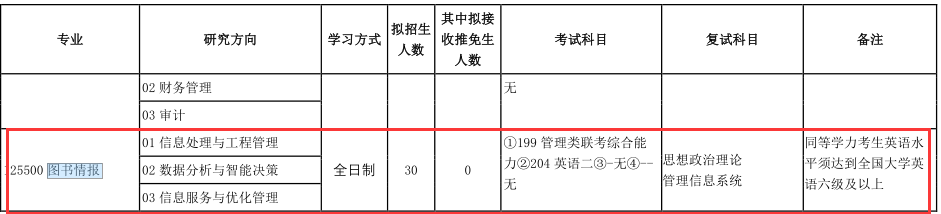 2021MLIS復試：吉林財經大學圖書情報碩士復試科目、復試內容、復試差額比等復試相關內容分析