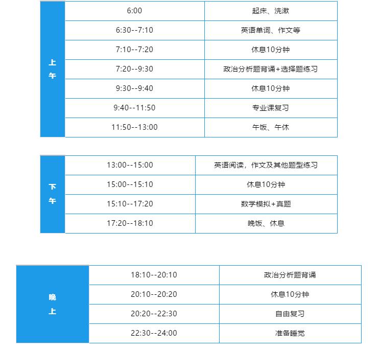 2021考研:12月沖刺復習時間安排表