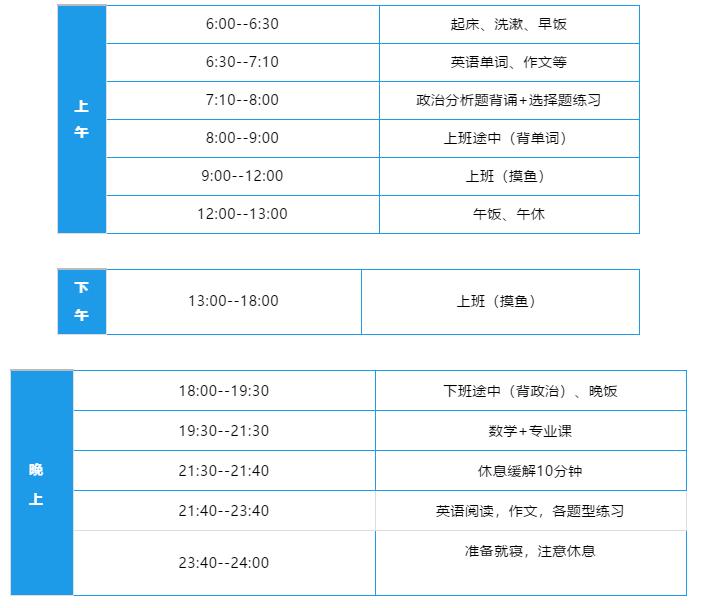 2021考研:12月沖刺復習時間安排表
