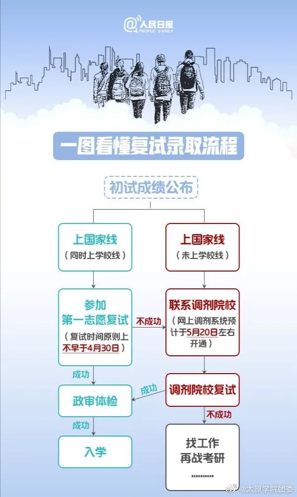 2021考研復試：2021年考研趨勢呈現六個新高，復試加大綜合素質考核，還會繼續采用“云復試”么？