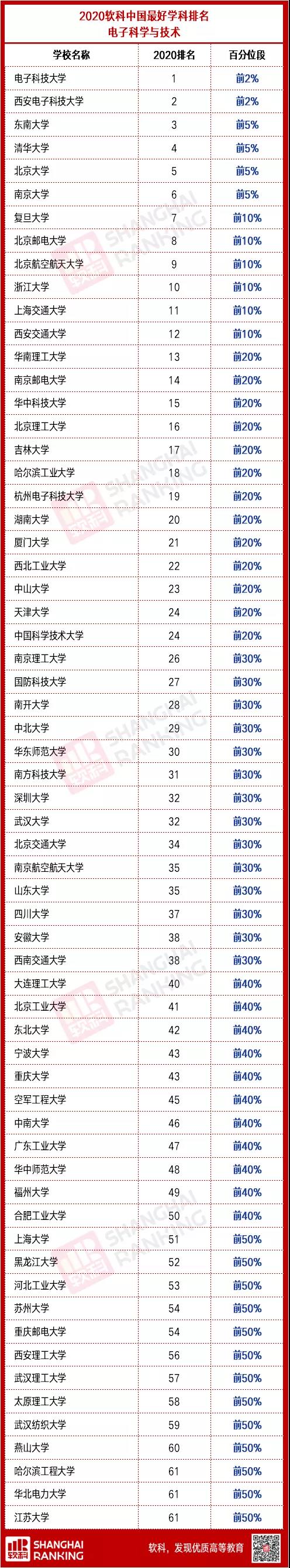 重磅!“集成電路”“國家安全學”正式成為一級學科!