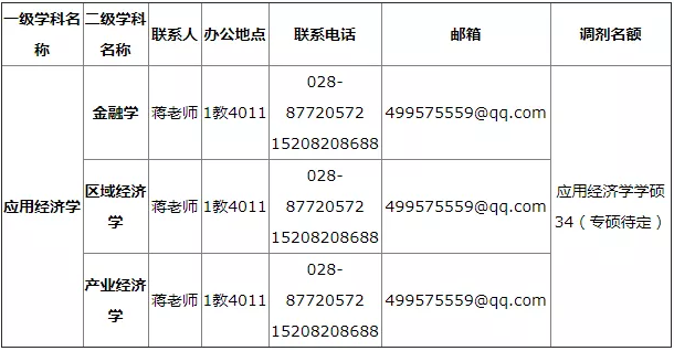 2021考研調(diào)劑:西華大學(xué)招收調(diào)劑信息