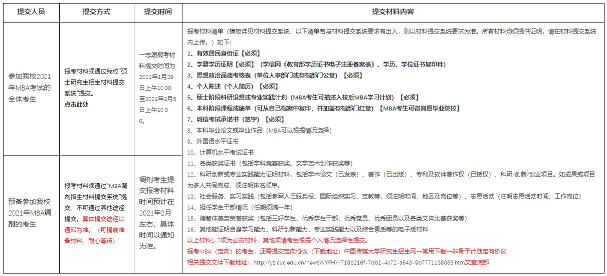 考研初試結束,相信很多考研考生都在做復試、調劑兩手準備。考研調劑是考研考生在第一志愿沒有通過自己報考學校考試,但初試成績符合復試調劑基本分數要求但在原報考單位沒有復試資格,可以申請調劑。小編整理了“中國傳媒大學關于2021年MBA(一志愿、預備調劑)考生提交報考材料的準備通知”的內容,希望能給備戰2021考研考生提供幫助。