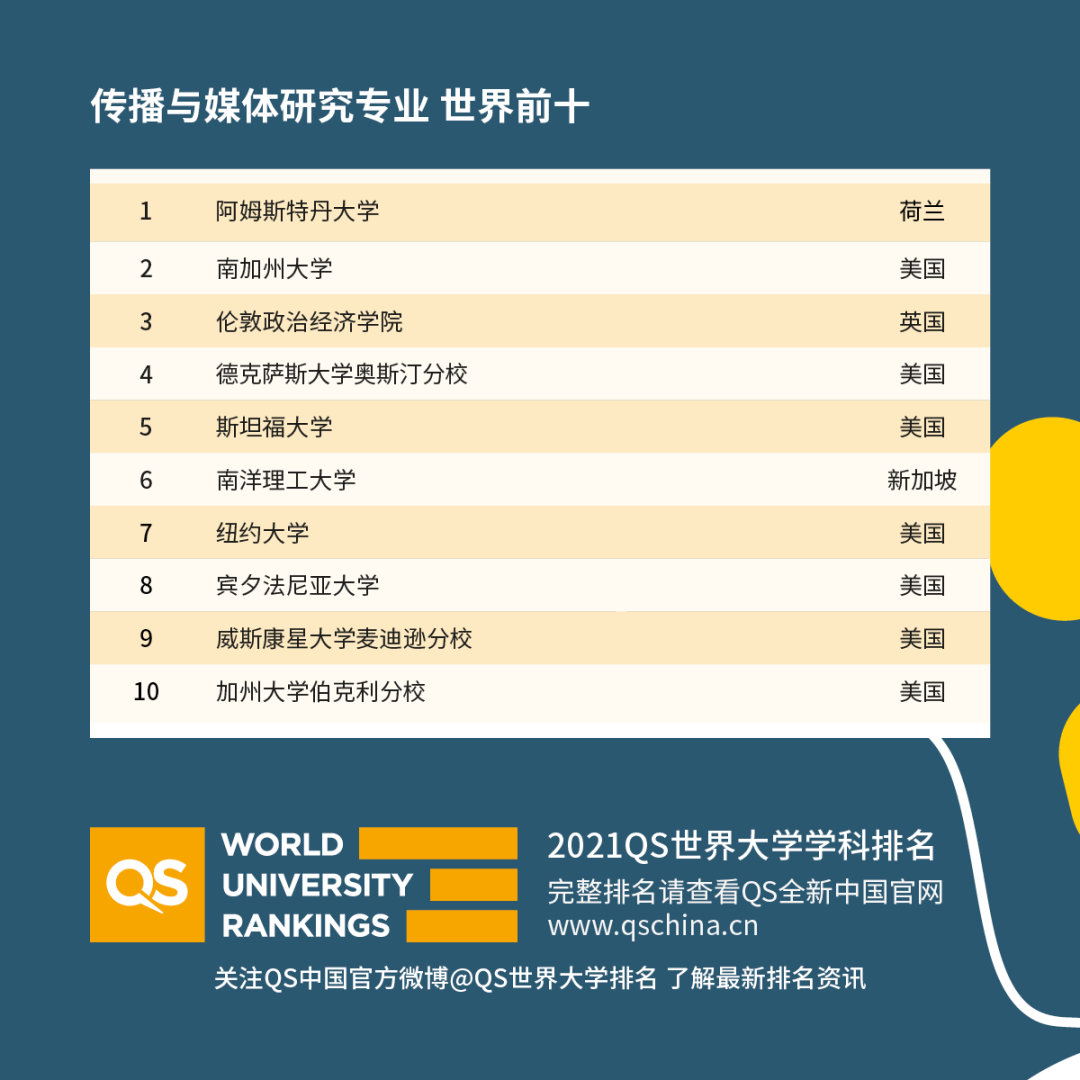 重磅!2021年QS世界大學學科排名發布!