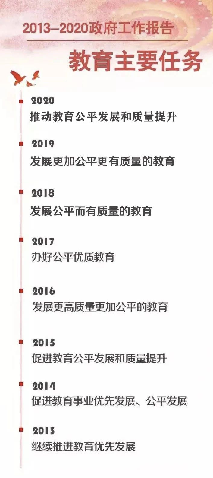 重磅!今年政府工作報告為教育劃重點:發展更加公平更高質量的教育