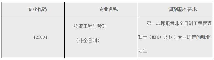 2021物流工程與管理調劑:北京科技大學物流工程與管理非全日制調劑信息