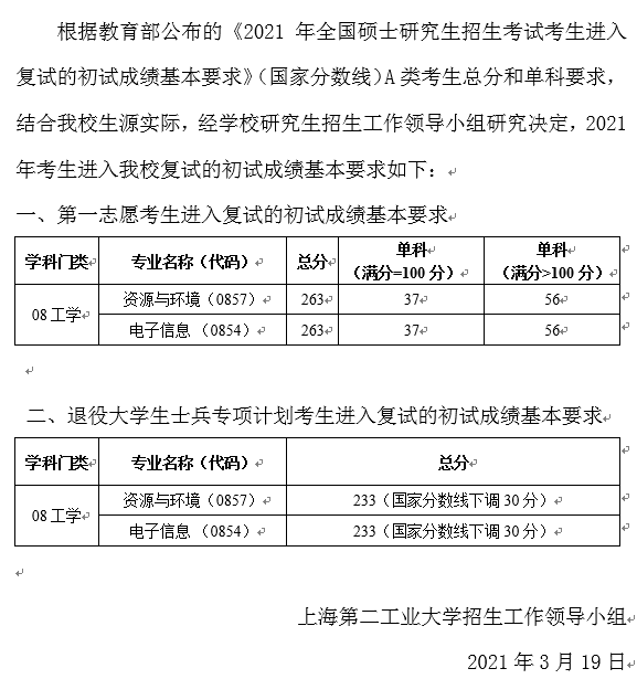 2021考研分數線:上海第二工業大學復試分數線_復試時間_國家線公布!